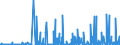 KN 2928 /Exporte /Einheit = Preise (Euro/Tonne) /Partnerland: Serbien /Meldeland: Eur27_2020 /2928:Derivate, Organisch, des Hydrazins Oder des Hydroxylamins