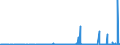 CN 2928 /Exports /Unit = Prices (Euro/ton) /Partner: Morocco /Reporter: Eur27_2020 /2928:Organic Derivatives of Hydrazine or of Hydroxylamine