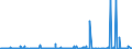 KN 2928 /Exporte /Einheit = Preise (Euro/Tonne) /Partnerland: Tunesien /Meldeland: Eur27_2020 /2928:Derivate, Organisch, des Hydrazins Oder des Hydroxylamins