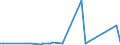 KN 2928 /Exporte /Einheit = Preise (Euro/Tonne) /Partnerland: Mali /Meldeland: Eur27_2020 /2928:Derivate, Organisch, des Hydrazins Oder des Hydroxylamins