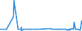 KN 2928 /Exporte /Einheit = Preise (Euro/Tonne) /Partnerland: Kap Verde /Meldeland: Eur27_2020 /2928:Derivate, Organisch, des Hydrazins Oder des Hydroxylamins