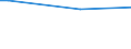 KN 2928 /Exporte /Einheit = Preise (Euro/Tonne) /Partnerland: Guinea-biss. /Meldeland: Eur27_2020 /2928:Derivate, Organisch, des Hydrazins Oder des Hydroxylamins