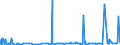 CN 2928 /Exports /Unit = Prices (Euro/ton) /Partner: Ivory Coast /Reporter: Eur27_2020 /2928:Organic Derivatives of Hydrazine or of Hydroxylamine