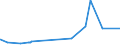 CN 2928 /Exports /Unit = Prices (Euro/ton) /Partner: Ethiopia /Reporter: Eur27_2020 /2928:Organic Derivatives of Hydrazine or of Hydroxylamine