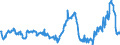 CN 29291000 /Exports /Unit = Prices (Euro/ton) /Partner: Denmark /Reporter: Eur27_2020 /29291000:Isocyanates