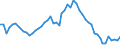 CN 29291000 /Exports /Unit = Prices (Euro/ton) /Partner: United Kingdom(Excluding Northern Ireland) /Reporter: Eur27_2020 /29291000:Isocyanates