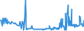 CN 29291000 /Exports /Unit = Prices (Euro/ton) /Partner: Luxembourg /Reporter: Eur27_2020 /29291000:Isocyanates