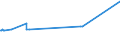 KN 29291000 /Exporte /Einheit = Preise (Euro/Tonne) /Partnerland: Melilla /Meldeland: Eur27_2020 /29291000:Isocyanate