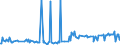 CN 29291000 /Exports /Unit = Prices (Euro/ton) /Partner: Iceland /Reporter: Eur27_2020 /29291000:Isocyanates