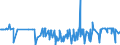 CN 29291000 /Exports /Unit = Prices (Euro/ton) /Partner: Liechtenstein /Reporter: Eur27_2020 /29291000:Isocyanates