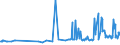 CN 29291000 /Exports /Unit = Prices (Euro/ton) /Partner: Andorra /Reporter: Eur27_2020 /29291000:Isocyanates