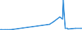 KN 29291000 /Exporte /Einheit = Preise (Euro/Tonne) /Partnerland: Gibraltar /Meldeland: Eur27_2020 /29291000:Isocyanate