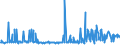 CN 29291000 /Exports /Unit = Prices (Euro/ton) /Partner: Malta /Reporter: Eur27_2020 /29291000:Isocyanates