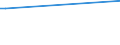 KN 29291000 /Exporte /Einheit = Preise (Euro/Tonne) /Partnerland: San Marino /Meldeland: Eur27 /29291000:Isocyanate