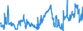 KN 29291000 /Exporte /Einheit = Preise (Euro/Tonne) /Partnerland: Ungarn /Meldeland: Eur27_2020 /29291000:Isocyanate