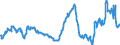 CN 29291000 /Exports /Unit = Prices (Euro/ton) /Partner: Russia /Reporter: Eur27_2020 /29291000:Isocyanates