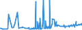 KN 29291000 /Exporte /Einheit = Preise (Euro/Tonne) /Partnerland: Georgien /Meldeland: Eur27_2020 /29291000:Isocyanate