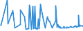 CN 29291000 /Exports /Unit = Prices (Euro/ton) /Partner: Armenia /Reporter: Eur27_2020 /29291000:Isocyanates