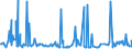 CN 29291000 /Exports /Unit = Prices (Euro/ton) /Partner: Uzbekistan /Reporter: Eur27_2020 /29291000:Isocyanates