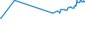 KN 29291000 /Exporte /Einheit = Preise (Euro/Tonne) /Partnerland: Tadschikistan /Meldeland: Eur27_2020 /29291000:Isocyanate