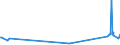 KN 29291000 /Exporte /Einheit = Preise (Euro/Tonne) /Partnerland: Kirgistan /Meldeland: Eur27_2020 /29291000:Isocyanate