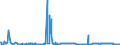 KN 29291000 /Exporte /Einheit = Preise (Euro/Tonne) /Partnerland: Ehem.jug.rep.mazed /Meldeland: Eur27_2020 /29291000:Isocyanate