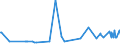 KN 29291000 /Exporte /Einheit = Preise (Euro/Tonne) /Partnerland: Montenegro /Meldeland: Eur27_2020 /29291000:Isocyanate