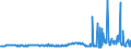 KN 29291000 /Exporte /Einheit = Preise (Euro/Tonne) /Partnerland: Tunesien /Meldeland: Eur27_2020 /29291000:Isocyanate