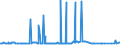 KN 29291000 /Exporte /Einheit = Preise (Euro/Tonne) /Partnerland: Mauretanien /Meldeland: Eur27_2020 /29291000:Isocyanate