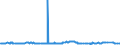 KN 29291000 /Exporte /Einheit = Preise (Euro/Tonne) /Partnerland: Mali /Meldeland: Eur27_2020 /29291000:Isocyanate