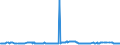 CN 29291000 /Exports /Unit = Prices (Euro/ton) /Partner: Burkina Faso /Reporter: Eur27_2020 /29291000:Isocyanates