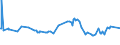 CN 29291000 /Exports /Unit = Prices (Euro/ton) /Partner: Niger /Reporter: Eur27_2020 /29291000:Isocyanates