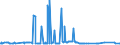 KN 29291000 /Exporte /Einheit = Preise (Euro/Tonne) /Partnerland: Togo /Meldeland: Eur27_2020 /29291000:Isocyanate