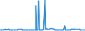 KN 29291000 /Exporte /Einheit = Preise (Euro/Tonne) /Partnerland: Benin /Meldeland: Eur27_2020 /29291000:Isocyanate