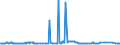 CN 29291000 /Exports /Unit = Prices (Euro/ton) /Partner: Congo (Dem. Rep.) /Reporter: Eur27_2020 /29291000:Isocyanates