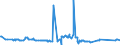 CN 29291000 /Exports /Unit = Prices (Euro/ton) /Partner: Rwanda /Reporter: Eur27_2020 /29291000:Isocyanates