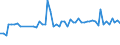 CN 29299000 /Exports /Unit = Prices (Euro/ton) /Partner: United Kingdom(Northern Ireland) /Reporter: Eur27_2020 /29299000:Compounds With Nitrogen Function (Excl. Amine-function Compounds; Oxygen-function Amino-compounds; Quaternary Ammonium Salts and Hydroxides; Lecithin and Other Phosphoaminolipids; Carboxyamide-function Compounds; Amide-function Compounds of Carbonic Acid; Carboxyimide-function, Imine-function or Nitrile-function Compounds; Diazo-, Azo- or Azoxy-compounds; Organic Derivatives of Hydrazine or of Hydroxylamine and Isocyanates)