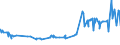 CN 29299000 /Exports /Unit = Prices (Euro/ton) /Partner: Moldova /Reporter: Eur27_2020 /29299000:Compounds With Nitrogen Function (Excl. Amine-function Compounds; Oxygen-function Amino-compounds; Quaternary Ammonium Salts and Hydroxides; Lecithin and Other Phosphoaminolipids; Carboxyamide-function Compounds; Amide-function Compounds of Carbonic Acid; Carboxyimide-function, Imine-function or Nitrile-function Compounds; Diazo-, Azo- or Azoxy-compounds; Organic Derivatives of Hydrazine or of Hydroxylamine and Isocyanates)