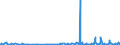 CN 29299000 /Exports /Unit = Prices (Euro/ton) /Partner: Egypt /Reporter: Eur27_2020 /29299000:Compounds With Nitrogen Function (Excl. Amine-function Compounds; Oxygen-function Amino-compounds; Quaternary Ammonium Salts and Hydroxides; Lecithin and Other Phosphoaminolipids; Carboxyamide-function Compounds; Amide-function Compounds of Carbonic Acid; Carboxyimide-function, Imine-function or Nitrile-function Compounds; Diazo-, Azo- or Azoxy-compounds; Organic Derivatives of Hydrazine or of Hydroxylamine and Isocyanates)