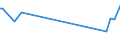 CN 29299000 /Exports /Unit = Prices (Euro/ton) /Partner: Sierra Leone /Reporter: European Union /29299000:Compounds With Nitrogen Function (Excl. Amine-function Compounds; Oxygen-function Amino-compounds; Quaternary Ammonium Salts and Hydroxides; Lecithin and Other Phosphoaminolipids; Carboxyamide-function Compounds; Amide-function Compounds of Carbonic Acid; Carboxyimide-function, Imine-function or Nitrile-function Compounds; Diazo-, Azo- or Azoxy-compounds; Organic Derivatives of Hydrazine or of Hydroxylamine and Isocyanates)