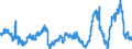 KN 2929 /Exporte /Einheit = Preise (Euro/Tonne) /Partnerland: Italien /Meldeland: Eur27_2020 /2929:Verbindungen mit Stickstoff-funktionen (Ausg. Verbindungen mit Aminofunktion, Amine mit Sauerstoff-funktion, Quaternäre Organische Ammoniumsalze und -hydroxide, Lecithine und Andere Phosphoaminolipoide, Verbindungen mit Carbonsäureamid-, Kohlensäureamid-, Carbonsäureimid-, Imin- Oder Nitrilfunktion, Diazo-, Azo- und Azoxyverbindungen Sowie Organische Derivate des Hydrazins Oder des Hydroxylamins)