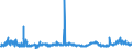 KN 2929 /Exporte /Einheit = Preise (Euro/Tonne) /Partnerland: Irland /Meldeland: Eur27_2020 /2929:Verbindungen mit Stickstoff-funktionen (Ausg. Verbindungen mit Aminofunktion, Amine mit Sauerstoff-funktion, Quaternäre Organische Ammoniumsalze und -hydroxide, Lecithine und Andere Phosphoaminolipoide, Verbindungen mit Carbonsäureamid-, Kohlensäureamid-, Carbonsäureimid-, Imin- Oder Nitrilfunktion, Diazo-, Azo- und Azoxyverbindungen Sowie Organische Derivate des Hydrazins Oder des Hydroxylamins)