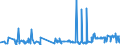 KN 2929 /Exporte /Einheit = Preise (Euro/Tonne) /Partnerland: Island /Meldeland: Eur27_2020 /2929:Verbindungen mit Stickstoff-funktionen (Ausg. Verbindungen mit Aminofunktion, Amine mit Sauerstoff-funktion, Quaternäre Organische Ammoniumsalze und -hydroxide, Lecithine und Andere Phosphoaminolipoide, Verbindungen mit Carbonsäureamid-, Kohlensäureamid-, Carbonsäureimid-, Imin- Oder Nitrilfunktion, Diazo-, Azo- und Azoxyverbindungen Sowie Organische Derivate des Hydrazins Oder des Hydroxylamins)