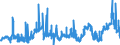 KN 2929 /Exporte /Einheit = Preise (Euro/Tonne) /Partnerland: Norwegen /Meldeland: Eur27_2020 /2929:Verbindungen mit Stickstoff-funktionen (Ausg. Verbindungen mit Aminofunktion, Amine mit Sauerstoff-funktion, Quaternäre Organische Ammoniumsalze und -hydroxide, Lecithine und Andere Phosphoaminolipoide, Verbindungen mit Carbonsäureamid-, Kohlensäureamid-, Carbonsäureimid-, Imin- Oder Nitrilfunktion, Diazo-, Azo- und Azoxyverbindungen Sowie Organische Derivate des Hydrazins Oder des Hydroxylamins)