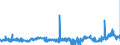 KN 2929 /Exporte /Einheit = Preise (Euro/Tonne) /Partnerland: Finnland /Meldeland: Eur27_2020 /2929:Verbindungen mit Stickstoff-funktionen (Ausg. Verbindungen mit Aminofunktion, Amine mit Sauerstoff-funktion, Quaternäre Organische Ammoniumsalze und -hydroxide, Lecithine und Andere Phosphoaminolipoide, Verbindungen mit Carbonsäureamid-, Kohlensäureamid-, Carbonsäureimid-, Imin- Oder Nitrilfunktion, Diazo-, Azo- und Azoxyverbindungen Sowie Organische Derivate des Hydrazins Oder des Hydroxylamins)