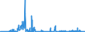 KN 2929 /Exporte /Einheit = Preise (Euro/Tonne) /Partnerland: Schweiz /Meldeland: Eur27_2020 /2929:Verbindungen mit Stickstoff-funktionen (Ausg. Verbindungen mit Aminofunktion, Amine mit Sauerstoff-funktion, Quaternäre Organische Ammoniumsalze und -hydroxide, Lecithine und Andere Phosphoaminolipoide, Verbindungen mit Carbonsäureamid-, Kohlensäureamid-, Carbonsäureimid-, Imin- Oder Nitrilfunktion, Diazo-, Azo- und Azoxyverbindungen Sowie Organische Derivate des Hydrazins Oder des Hydroxylamins)