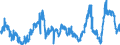 KN 2929 /Exporte /Einheit = Preise (Euro/Tonne) /Partnerland: Tuerkei /Meldeland: Eur27_2020 /2929:Verbindungen mit Stickstoff-funktionen (Ausg. Verbindungen mit Aminofunktion, Amine mit Sauerstoff-funktion, Quaternäre Organische Ammoniumsalze und -hydroxide, Lecithine und Andere Phosphoaminolipoide, Verbindungen mit Carbonsäureamid-, Kohlensäureamid-, Carbonsäureimid-, Imin- Oder Nitrilfunktion, Diazo-, Azo- und Azoxyverbindungen Sowie Organische Derivate des Hydrazins Oder des Hydroxylamins)