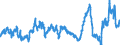 KN 2929 /Exporte /Einheit = Preise (Euro/Tonne) /Partnerland: Russland /Meldeland: Eur27_2020 /2929:Verbindungen mit Stickstoff-funktionen (Ausg. Verbindungen mit Aminofunktion, Amine mit Sauerstoff-funktion, Quaternäre Organische Ammoniumsalze und -hydroxide, Lecithine und Andere Phosphoaminolipoide, Verbindungen mit Carbonsäureamid-, Kohlensäureamid-, Carbonsäureimid-, Imin- Oder Nitrilfunktion, Diazo-, Azo- und Azoxyverbindungen Sowie Organische Derivate des Hydrazins Oder des Hydroxylamins)