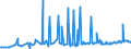 KN 2929 /Exporte /Einheit = Preise (Euro/Tonne) /Partnerland: Armenien /Meldeland: Eur27_2020 /2929:Verbindungen mit Stickstoff-funktionen (Ausg. Verbindungen mit Aminofunktion, Amine mit Sauerstoff-funktion, Quaternäre Organische Ammoniumsalze und -hydroxide, Lecithine und Andere Phosphoaminolipoide, Verbindungen mit Carbonsäureamid-, Kohlensäureamid-, Carbonsäureimid-, Imin- Oder Nitrilfunktion, Diazo-, Azo- und Azoxyverbindungen Sowie Organische Derivate des Hydrazins Oder des Hydroxylamins)