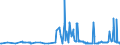 CN 2929 /Exports /Unit = Prices (Euro/ton) /Partner: Kosovo /Reporter: Eur27_2020 /2929:Compounds With Other Nitrogen Function (Excl. Amine-function Compounds; Oxygen-function Amino-compounds; Quaternary Ammonium Salts and Hydroxides; Lecithin and Other Phosphoaminolipids; Carboxyamide-function Compounds; Amide-function Compounds of Carbonic Acid; Carboxyimide-function, Imine-function or Nitrile-function Compounds; Diazo-, Azo- or Azoxy-compounds; Organic Derivatives of Hydrazine or of Hydroxylamine)